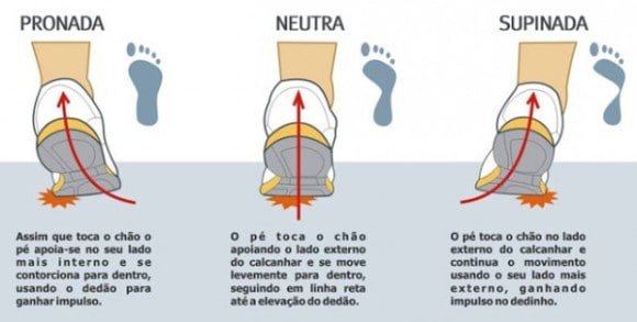 pisada pronada supinada e neutra